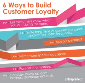 Loyalty ways graphic