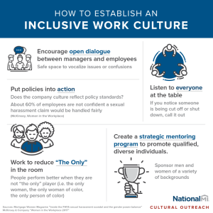 Infographic inclusive culture work establish shareable linkedin